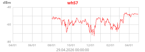 wh57_rssi