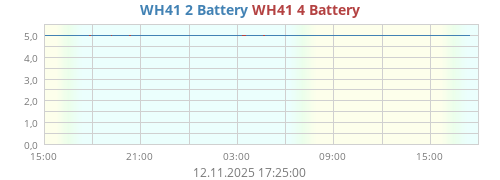 WH41 2 Battery