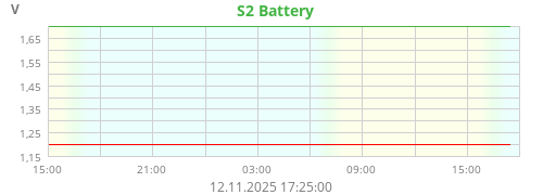 S2 Battery