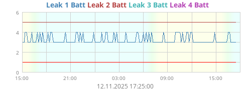 Leak 1 Batt