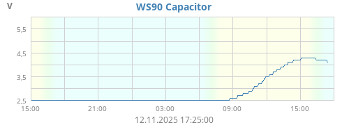 WS90 Capacitor