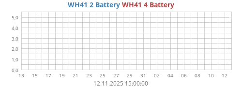 WH41 2 Battery