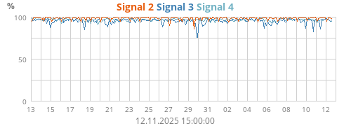 Signal 2