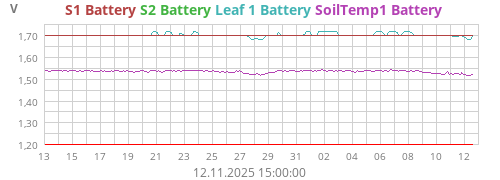 S1 Battery