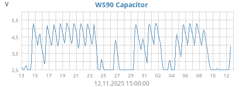 WS90 Capacitor