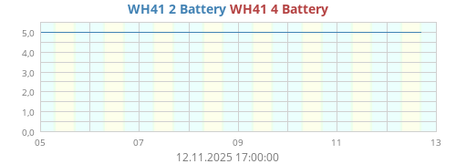 WH41 2 Battery