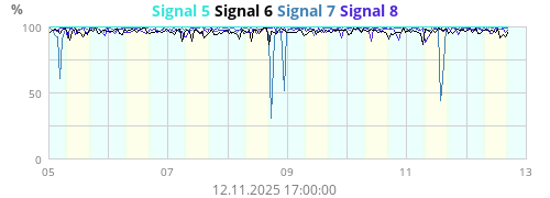 Signal 5