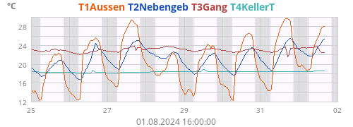 T1Aussen