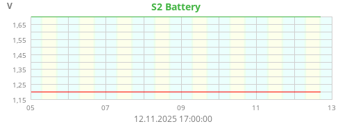 S2 Battery