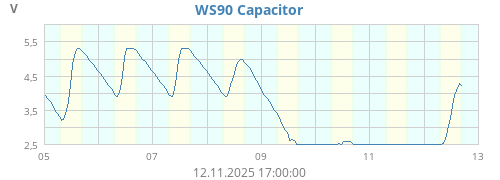 WS90 Capacitor