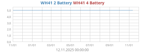 WH41 2 Battery