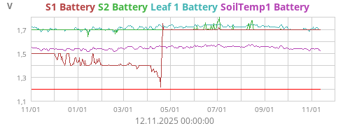 S1 Battery