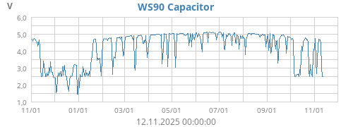 WS90 Capacitor