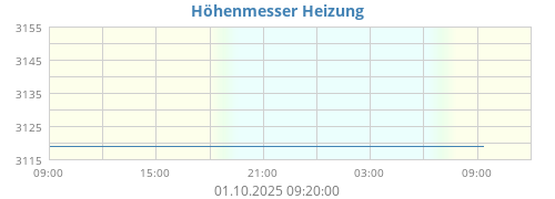 ldsheat_ch1