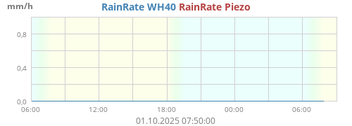 Regenrate