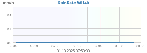 Regenrate