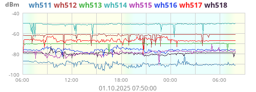 S1 Garten WH511