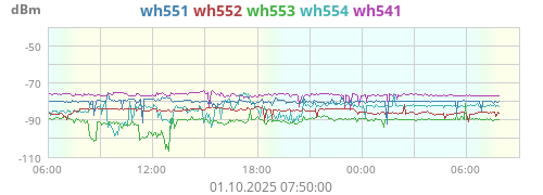 Leak1 Heizung WH551
