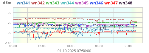 ST1 -10cm WN341