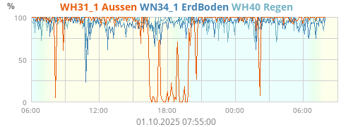 WH31_1 Aussen