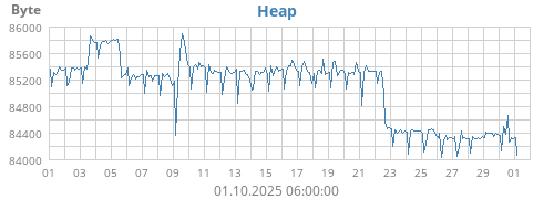 Heap