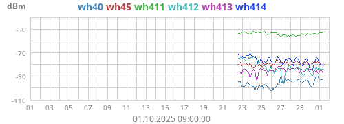 wh40_rssi