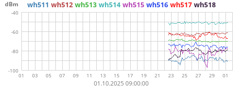 wh51_ch1_rssi