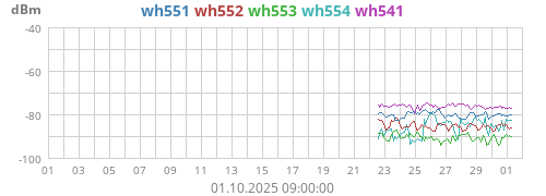 wh55_ch1_rssi