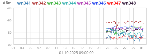wn34_ch1_rssi
