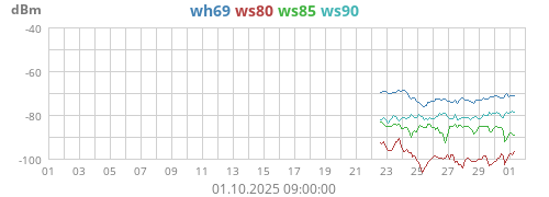 ws85_rssi