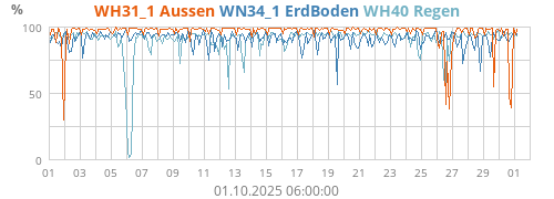 WH31_1 Aussen