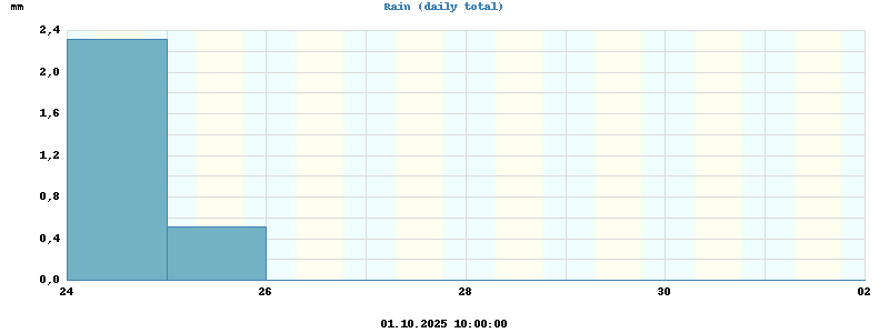 rain