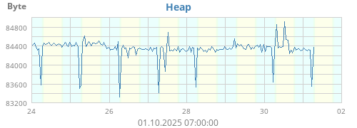 Heap