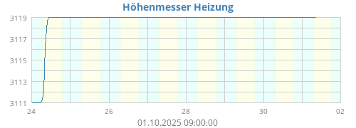 ldsheat_ch1