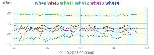 wh40_rssi