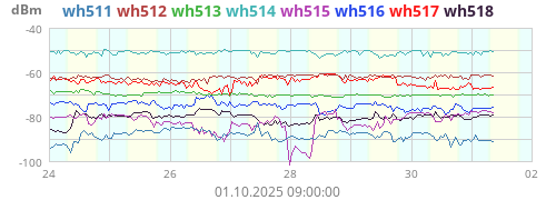 wh51_ch1_rssi