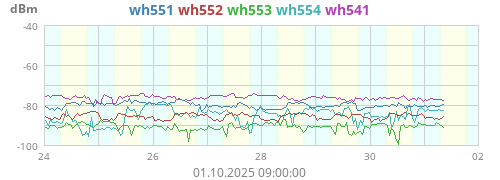 wh55_ch1_rssi