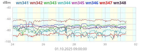 wn34_ch1_rssi