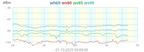 ws85_rssi