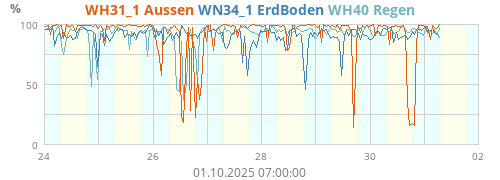 WH31_1 Aussen