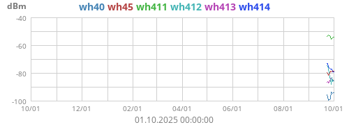 wh40_rssi