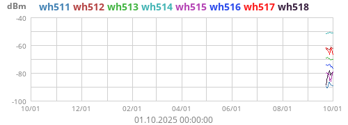 wh51_ch1_rssi