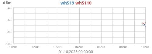 wh51_ch9_rssi