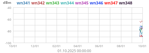 wn34_ch1_rssi