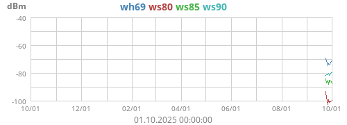 ws85_rssi