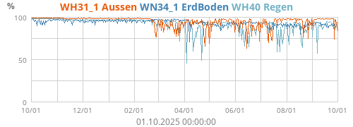WH31_1 Aussen