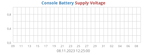 monthvolt