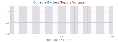weekvolt