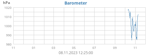 yearbarometer