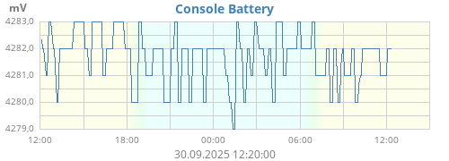 dayvoltConsole
